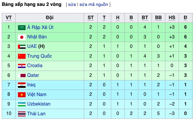 lịch thi đấu U23 Dubai Cup 2022, vtv6, trực tiếp bóng đá, U23 Việt Nam vs U23 Uzbekistan, lịch thi đấu U23 Việt Nam, U23 VN, lich thi dau bong da, U23 Việt Nam, xem VTV6