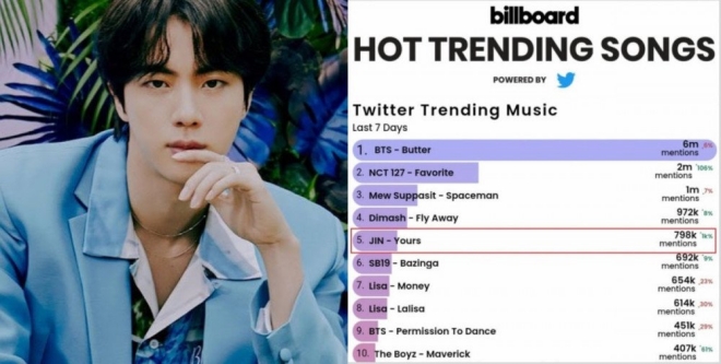 BTS, BTS tin tức, BTS thành viên, Kpop, ARMY, Youtube, BTS Billboard, Jin, Jin BTS, BTS Jin, BTS weverse, BTS idol, BTS twitter, Jirisan, Jin Yours, Yours Jin