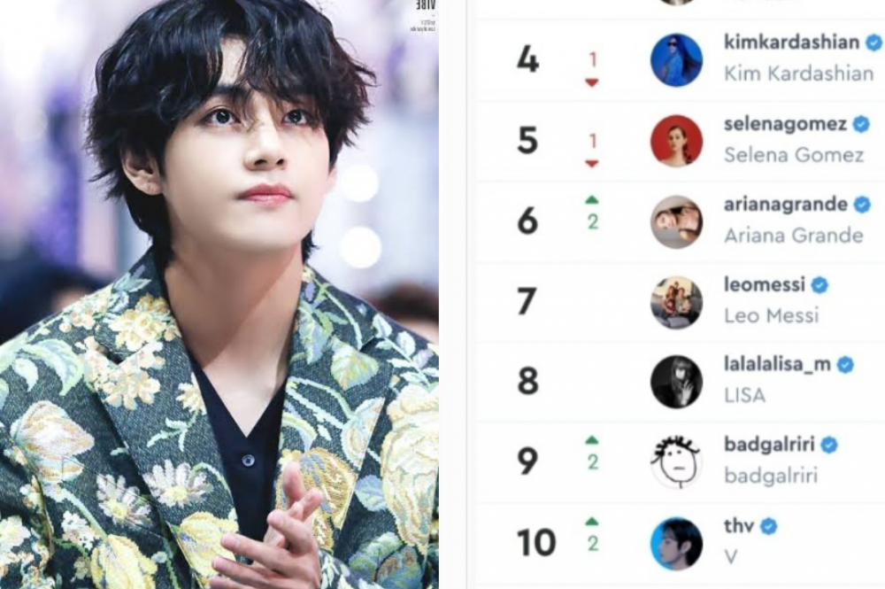 BTS, BTS tin tức, BTS thành viên, Kpop, V, V BTS, BTS V, BTS idol, BTS thành tích, BTS kỷ lục, BTS instagram, Instagram BTS, BTS youtube, BTS twitter, BTS profile