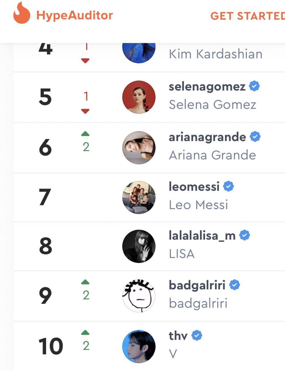 BTS, BTS tin tức, BTS thành viên, Kpop, V, V BTS, BTS V, BTS idol, BTS thành tích, BTS kỷ lục, BTS instagram, Instagram BTS, BTS youtube, BTS twitter, BTS profile