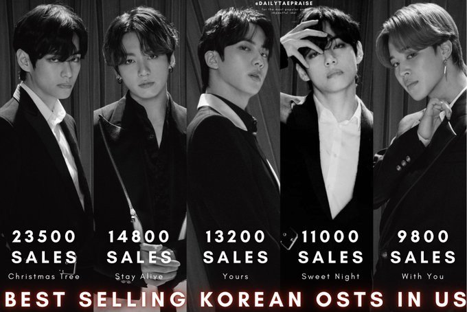 BTS, BTS tin tức, BTS thành viên, Kpop, ARMY, BTS idol, BTS kỷ lục, BTS OST, BTS profile, V, V BTS, BTS V, Jungkook, Jungkook BTS, BTS Jungkook, BTS youtube