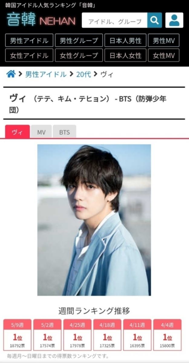 BTS, BTS tin tức, BTS thành viên, Kpop, ARMY, V, V BTS, BTS V, BTS idol, BTS instagram, BTS youtube, BTS twitter, BTS profile, Kpop idol, BTS ảnh, BTS visual