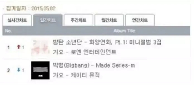 BTS, BTS tin tức, BTS thành viên, Kpop, BTS phốt, BTS scandal, BTS profile, BTS đạo lời, BTS kỳ thị, BTS tranh cãi, BTS idol, Kpop idol, BTS youtube, BTS bài hát
