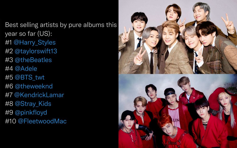 BTS, BTS tin tức, BTS thành viên, Kpop, ARMY, Stray Kids, BTS idol, BTS album, BTS Mỹ, BTS Hoa Kỳ, Harry Styles, BTS youtube, BTS doanh số, BTS kỷ lục, BTS thành tích