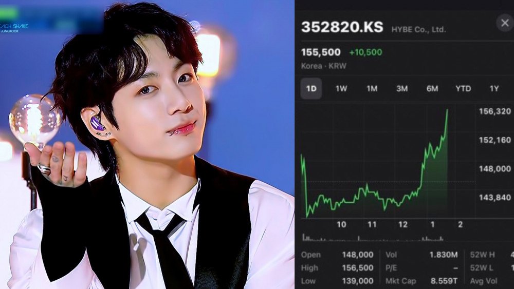 BTS, BTS tin tức, BTS thành viên, Kpop, ARMY, BTS livestream, Jungkook, Jungkook BTS, BTS Jungkook, BTS youtube, BTS idol, BTS profile, BTS tan rã, BTS solo, HYBE