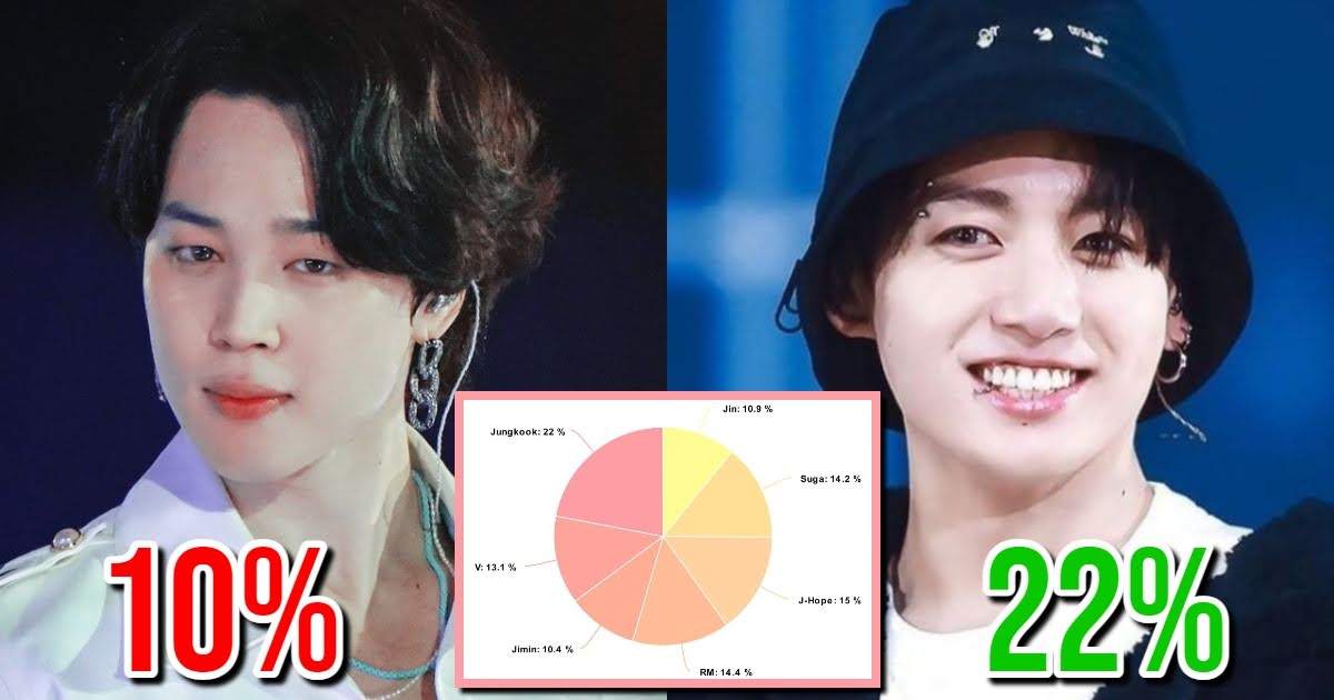 BTS, BTS tin tức, BTS thành viên, Kpop, BTS Youtube, Seventeen, Astro, Monsta X, Enhypen, BTS bài hát, BTS ca khúc, BTS MV, BTS Yet To Come, Bigbang, Treasure, Stray Kids