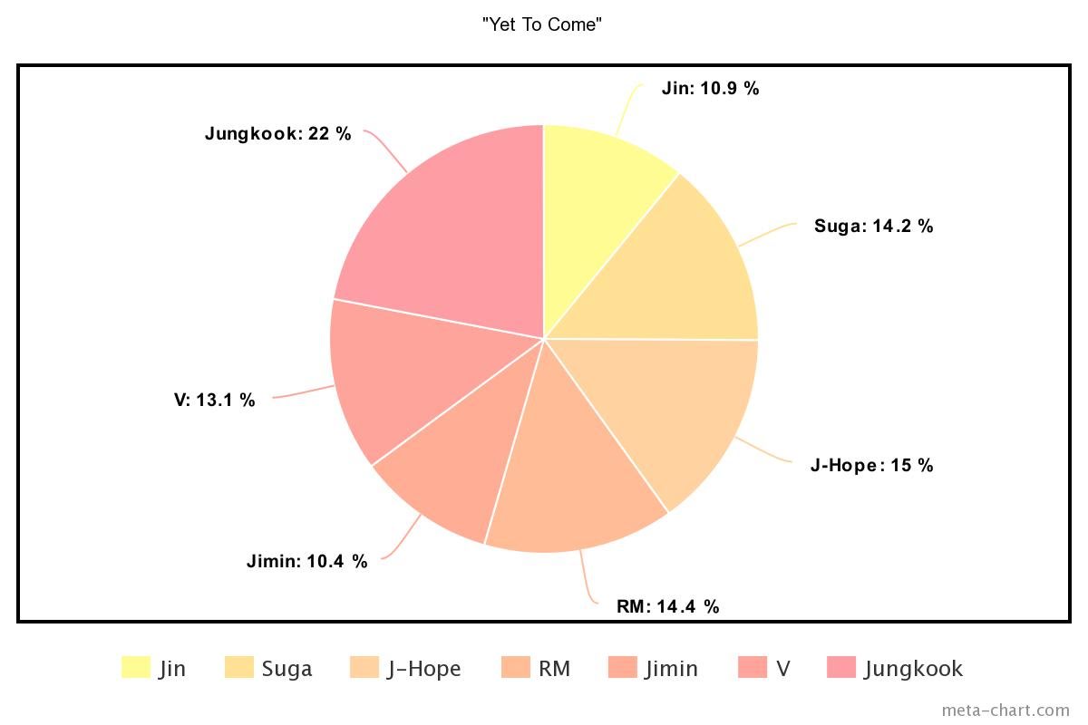 BTS, BTS tin tức, BTS thành viên, Kpop, BTS Youtube, Seventeen, Astro, Monsta X, Enhypen, BTS bài hát, BTS ca khúc, BTS MV, BTS Yet To Come, Bigbang, Treasure, Stray Kids
