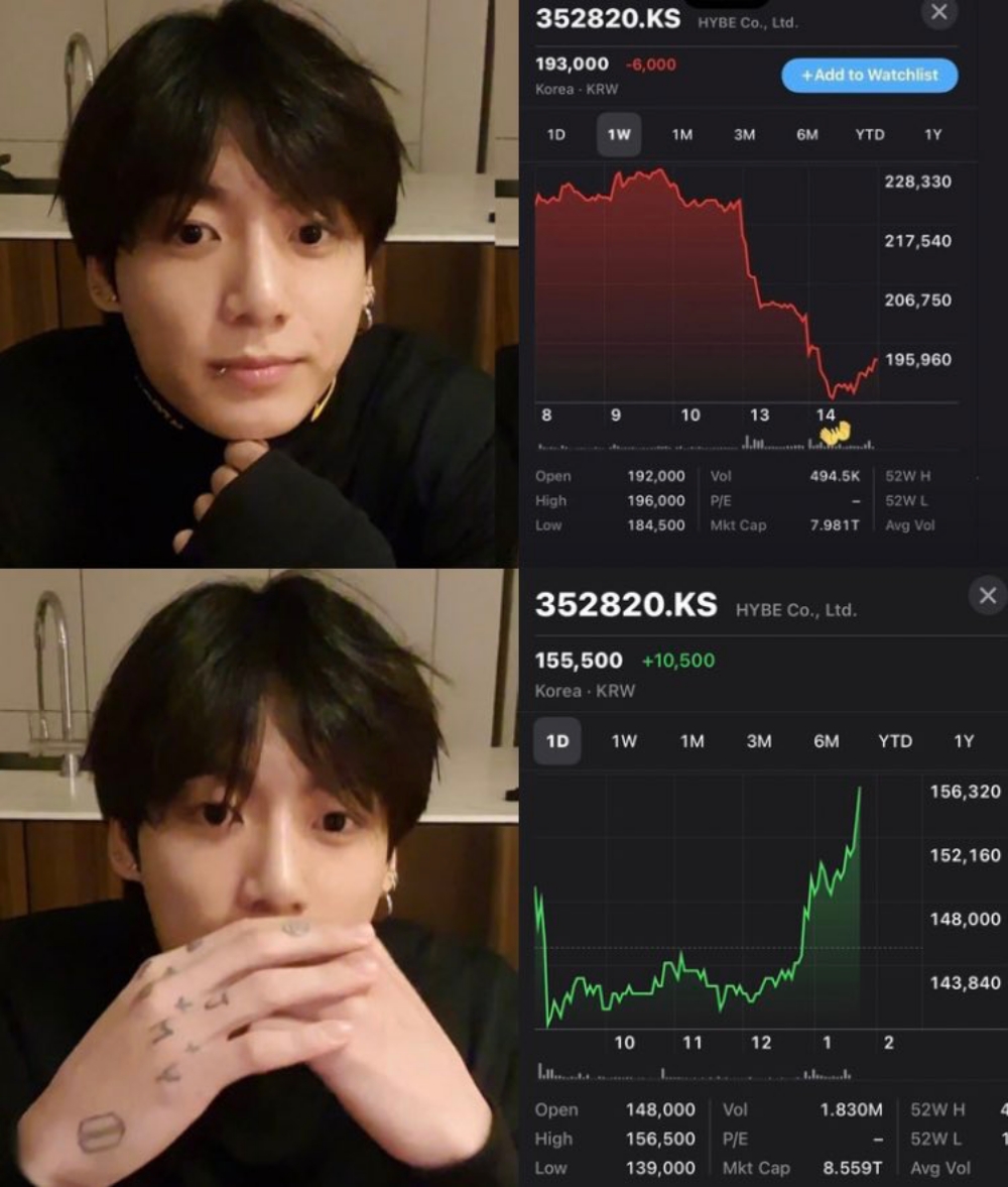 BTS, BTS tin tức, BTS thành viên, Kpop, ARMY, BTS livestream, Jungkook, Jungkook BTS, BTS Jungkook, BTS youtube, BTS idol, BTS profile, BTS tan rã, BTS solo, HYBE