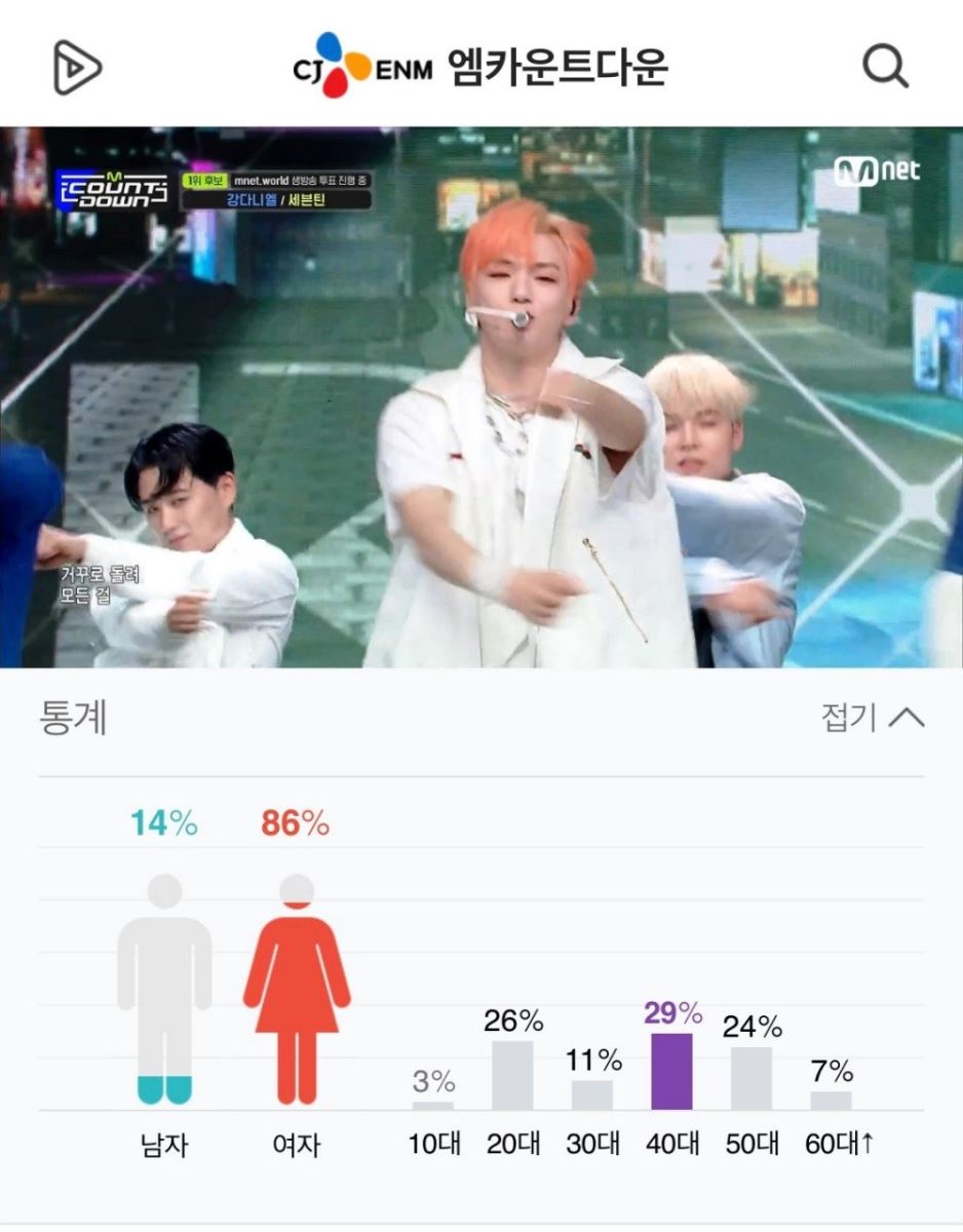 BTS, BTS tin tức, BTS thành viên, Kpop, ARMY, BTS fandom, Seventeen, Monsta X, Kang Daniel, NCT, NCT Dream, BTS idol, BTS profile, BTS youtube, M Countdown, BTS instagram