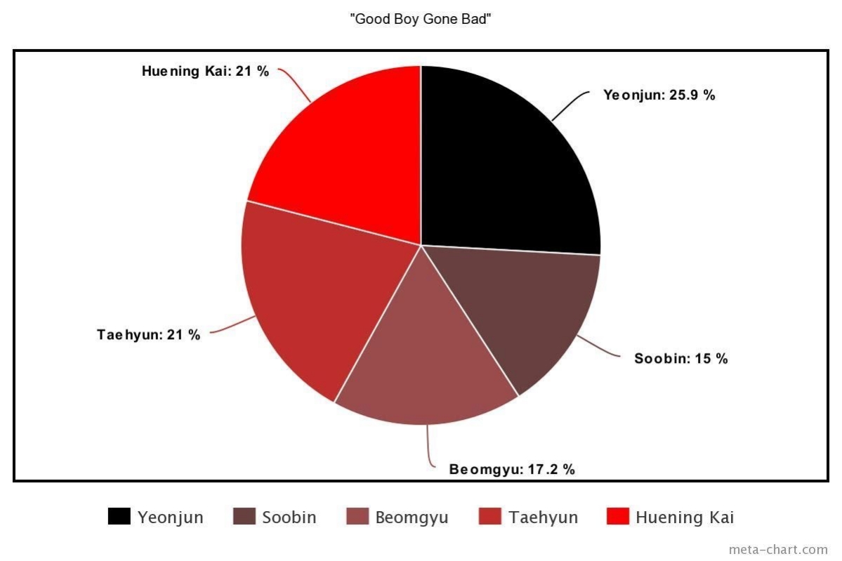BTS, BTS tin tức, BTS thành viên, Kpop, BTS Youtube, Seventeen, Astro, Monsta X, Enhypen, BTS bài hát, BTS ca khúc, BTS MV, BTS Yet To Come, Bigbang, Treasure, Stray Kids
