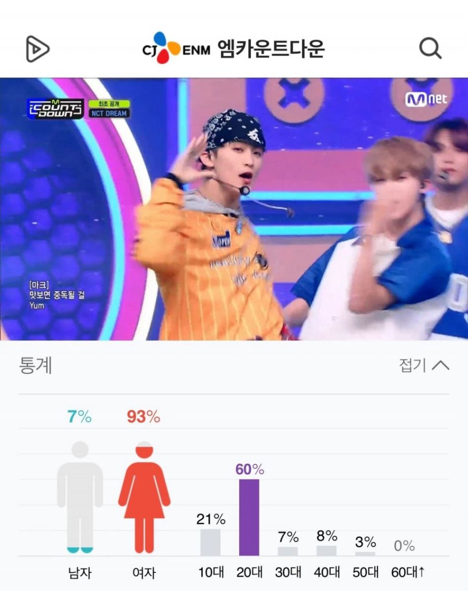 BTS, BTS tin tức, BTS thành viên, Kpop, ARMY, BTS fandom, Seventeen, Monsta X, Kang Daniel, NCT, NCT Dream, BTS idol, BTS profile, BTS youtube, M Countdown, BTS instagram