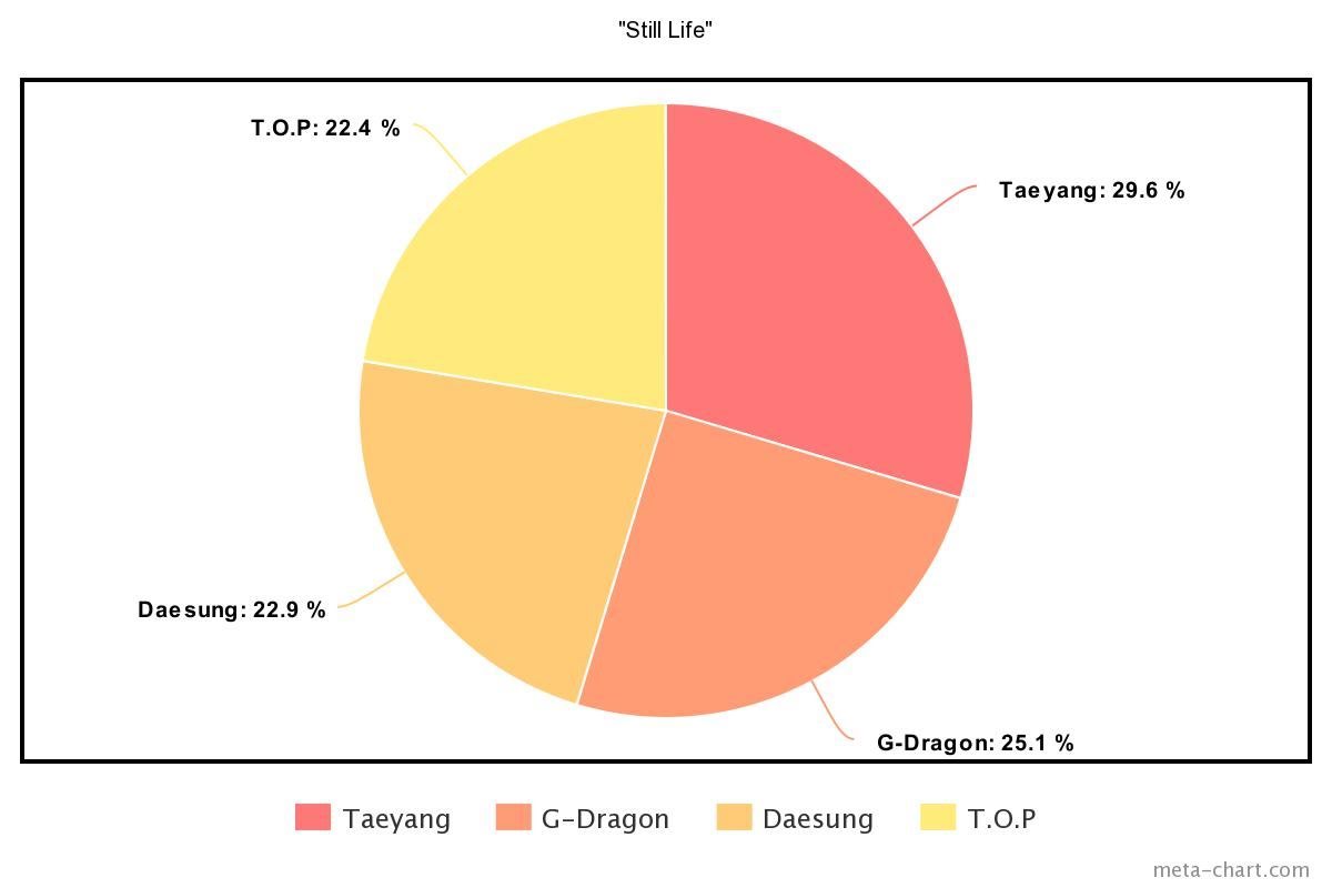 BTS, BTS tin tức, BTS thành viên, Kpop, BTS Youtube, Seventeen, Astro, Monsta X, Enhypen, BTS bài hát, BTS ca khúc, BTS MV, BTS Yet To Come, Bigbang, Treasure, Stray Kids