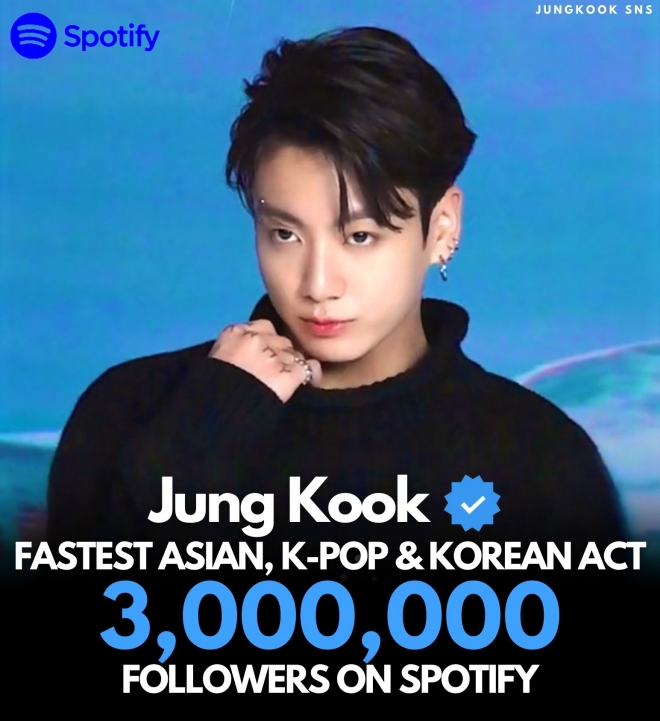 BTS, BTS tin tức, BTS thành viên, Kpop, ARMY, Jungkook, Jungkook BTS, BTS Jungkook, V, V BTS, BTS V, BTS Spotify, BTS solo, BTS youtube, BTS ca khúc, BTS bài hát, kỷ lục