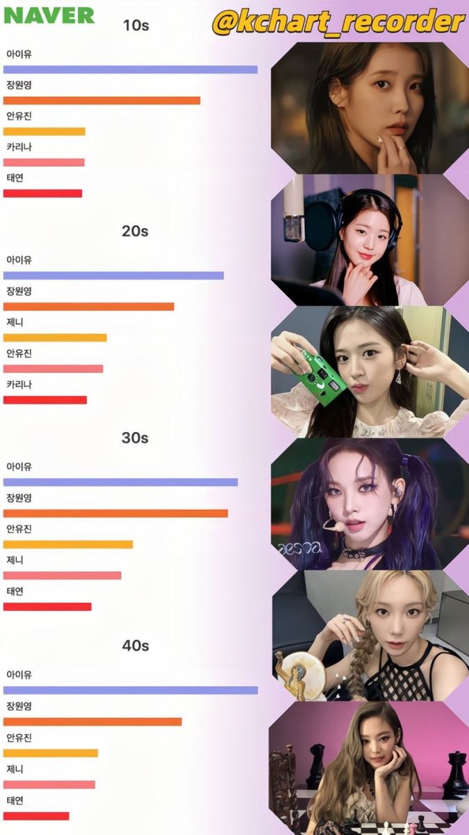 BTS, BTS tin tức, BTS thành viên, Kpop, V, V BTS, BTS V, BTS idol, Blackpink, Blackpink tin tức, Blackpink thành viên, IVE, Jennie, IU, Cha Eun Woo, Astro