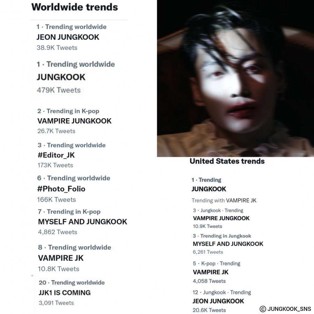 BTS, BTS tin tức, BTS thành viên, Kpop, Jungkook, Jungkook BTS, BTS Jungkook, BTS Twitter, BTS idol, BTS xu hướng, BTS profile, BTS ảnh, ảnh BTS, bts army