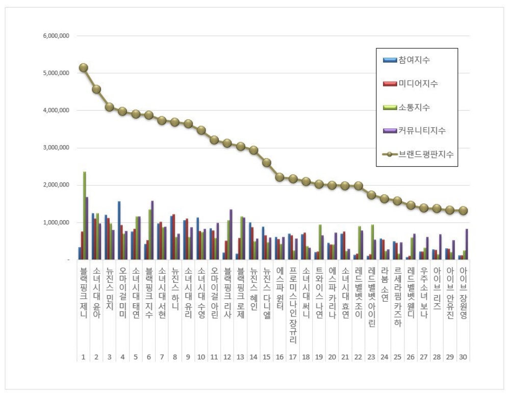 Blackpink, Blackpink tin tức, Blackpink thành viên, Kpop, NewJeans, Oh My Girl, SNSD, Jennie, Jisoo, Jennie Blackpink, Blackpink comeback, Blackpink album, Pink Venom