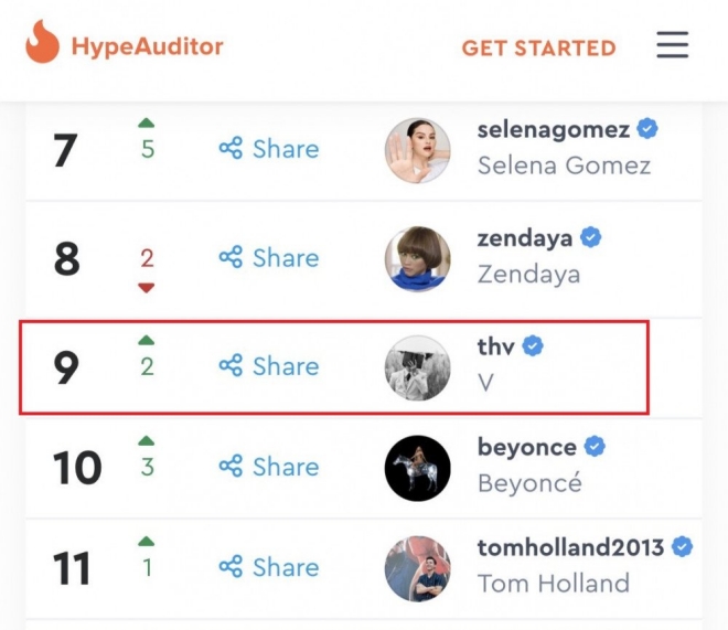 BTS, BTS tin tức, BTS thành viên, Kpop, V, V BTS, BTS V, BTS Instagram, Instagram BTS, BTS idol, BTS kỷ lục, BTS profile, Blackpink, Lisa, Jennie, Kpop idol