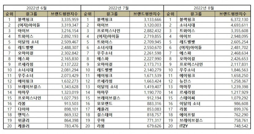 Blackpink, Blackpink tin tức, Blackpink thành viên, Kpop, Pink Venom, Born Pink, Blackpink trở lại, Blackpink comeback, Blackpink world tour, Blackpink album