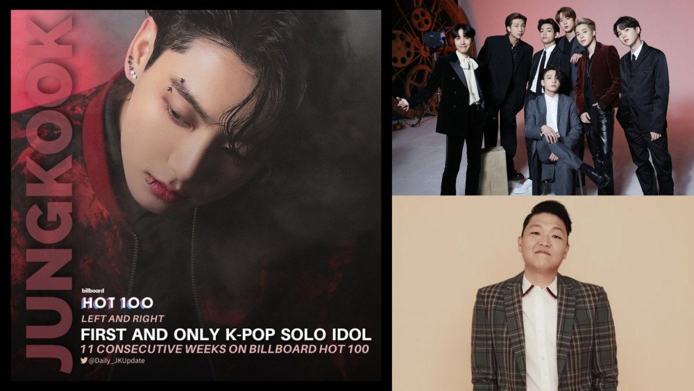 BTS, BTS tin tức, BTS thành viên, Kpop, ARMY, BTS ARMY, Jungkook, Jungkook BTS, BTS Jungkook, BTS kỷ lục, BTS thành tích, Billboard, BTS ca khúc, BTS youtube, BTS solo