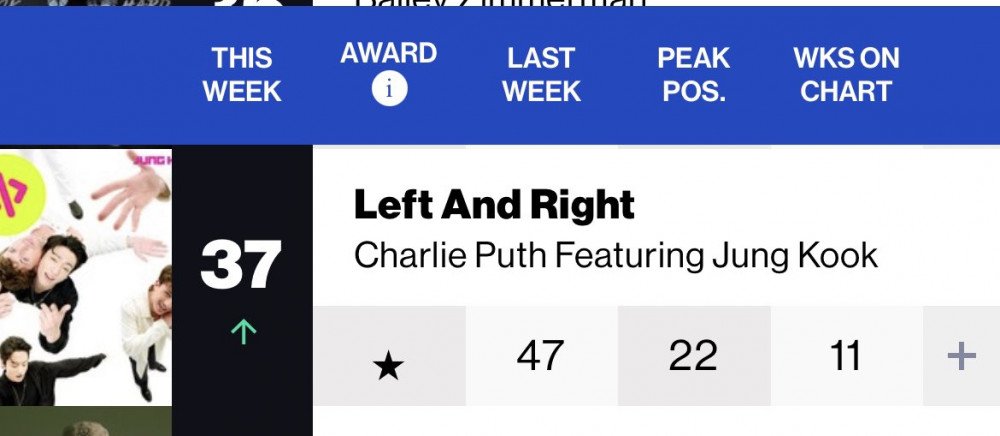 BTS, BTS tin tức, BTS thành viên, Kpop, ARMY, BTS ARMY, Jungkook, Jungkook BTS, BTS Jungkook, BTS kỷ lục, BTS thành tích, Billboard, BTS ca khúc, BTS youtube, BTS solo