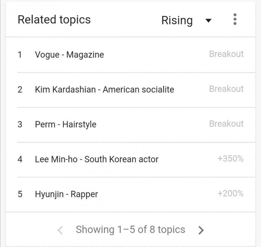 BTS, BTS tin tức, BTS thành viên, Kpop, ARMY, bts army, BTS Vogue, BTS idol, V, BTS V, V BTS, BTS ảnh, BTS trending, BTS xu hướng, BTS google, BTS profile, BTS đẹp trai