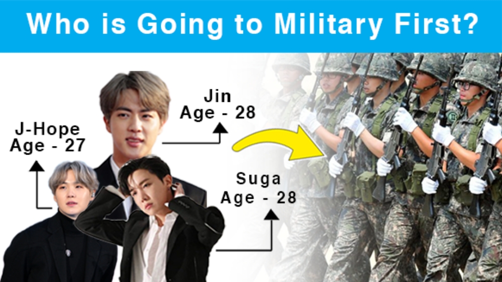 BTS, BTS tin tức, BTS thành viên, Kpop, BTS nhập ngũ, nghĩa vụ quân sự, BTS miễn nghĩa vụ, BTS miễn nhập ngũ, BTS idol, Jin, Suga, J-Hope, Kpop idol, BTS profile