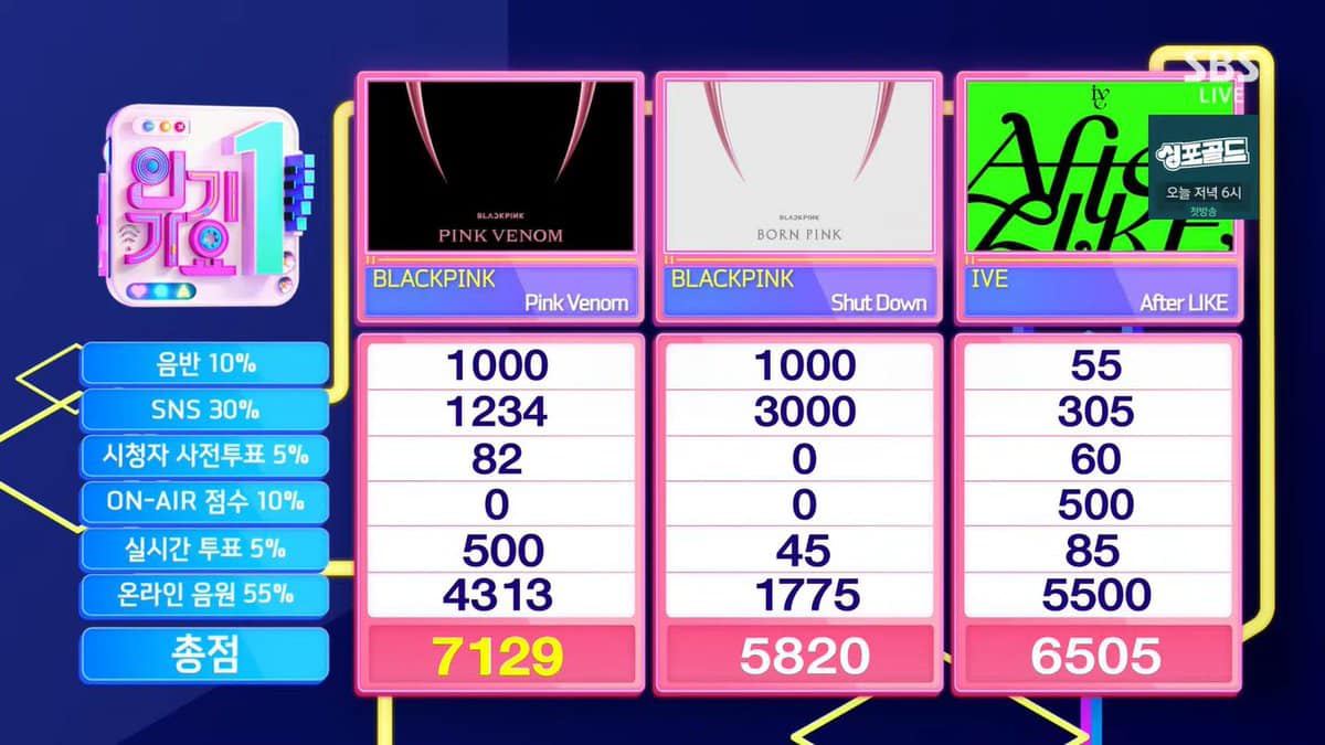 Blackpink, Blackpink tin tức, Blackpink thành viên, Kpop, Inkigayo, Blackpink youtube, Shut Down, Pink Venom, Born Pink, Blackpink live, Blackpink idol, IVE, After LIKE