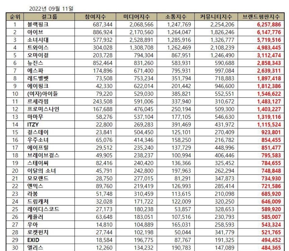 Blackpink, Blackpink tin tức, Blackpink thành viên, Kpop, BLINK, IVE, SNSD, Twice, Oh My Girl, NewJeans, Aespa, Red Velvet, Apink và (G)I-DLE, Pink Venom, Blackpink album