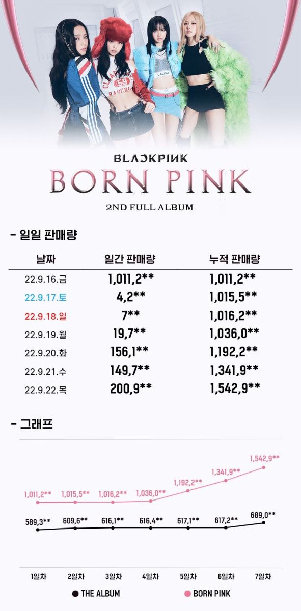 Blackpink, Born Pink, Blackpink tin tức, Blackpink thành viên, Kpop, Blackpink album, Blackpink kỷ lục, Blackpink youtube, Blackpink ca khúc, Blackpink bài hát