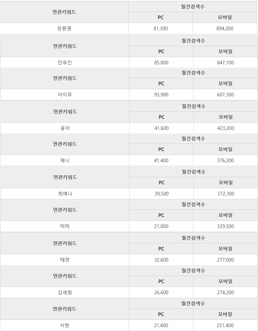 Blackpink, Blackpink tin tức, Blackpink thành viên, Kpop, Jennie, Jennie Blackpink, Blackpink Jennie, IVE, SNSD, Ahn Yu Jin, IU, YoonA, Jang Won Young, Naver, tìm kiếm