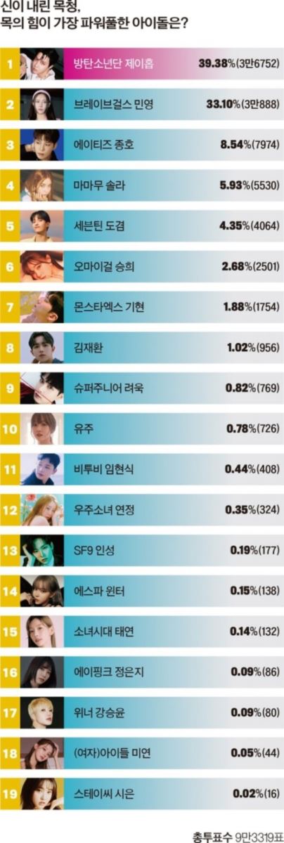 BTS, BTS tin tức, BTS thành viên, Kpop, J-Hope, Seventeen, Brave Girls, Ateez, Mamamoo, Oh My Girl, Monsta X, Super Junior, GFriend, Kpop idol, BTS youtube