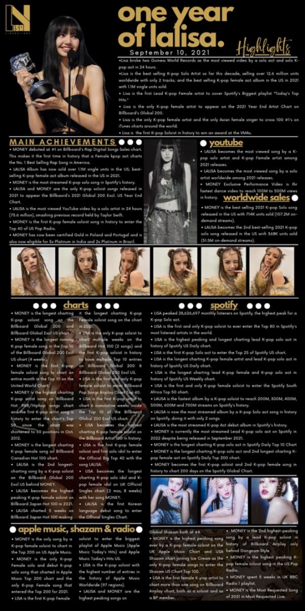 Blackpink, Blackpink tin tức, Blackpink thành viên, Kpop, Lisa, Lalisa, Blackpink idol, Blackpink youtube, Blackpink twitter, Blackpink kỷ lục, Adele, iTunes