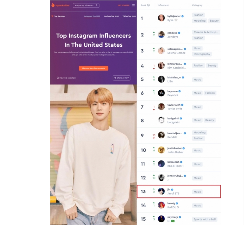 BTS, BTS tin tức, BTS thành viên, kpop, blackpink, blackpink tin tức, jennie, jin, lisa, bts instagram, blackpink instagram, bts nổi tiếng, jennie blackpink, jin bts