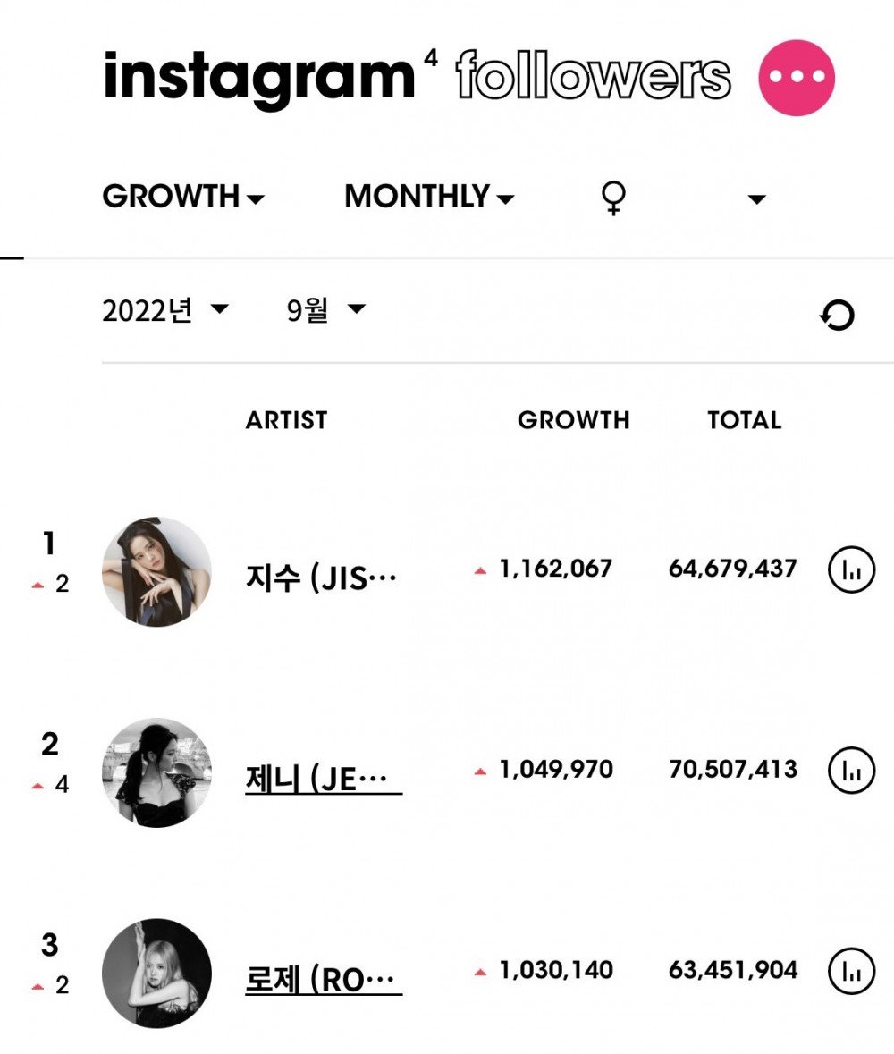 BTS, BTS tin tức, BTS thành viên, Kpop, V, V BTS, BTS V, Blackpink, Blackpink tin tức, Blackpink thành viên, Jisoo, Jisoo Instagram, V Instagram, Kpop idol