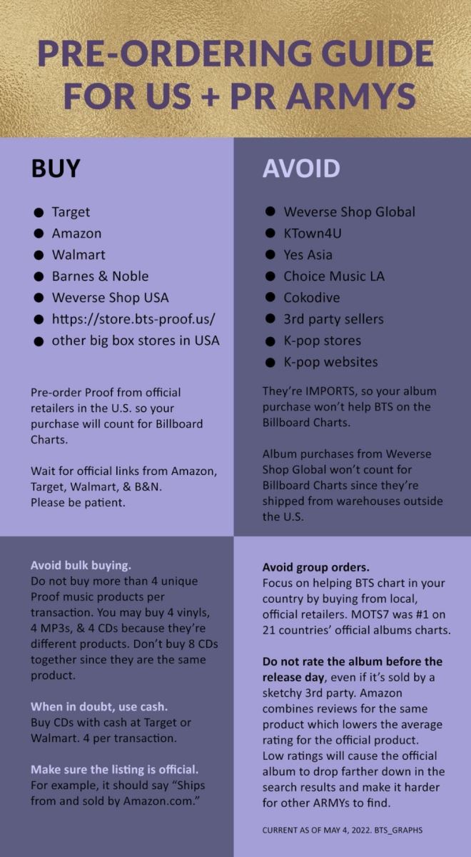 BTS, BTS tin tức, BTS thành viên, Kpop, Jin, Jin BTS, BTS Jin, BTS idol, BTS solo, BTS album, BTS debut, BTS youtube, BTS teaser, BTS đĩa đơn, BTS single, BTS Weverse