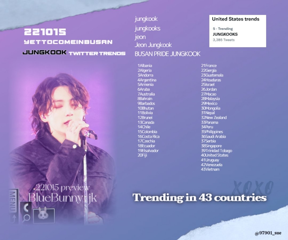 BTS, BTS tin tức, BTS thành viên, Kpop, Jungkook, Jungkook BTS, BTS Jungkook, BTS concert, BTS Yet To Come, BTS Busan, BTS twitter, BTS weverse, BTS youtube, BTS idol