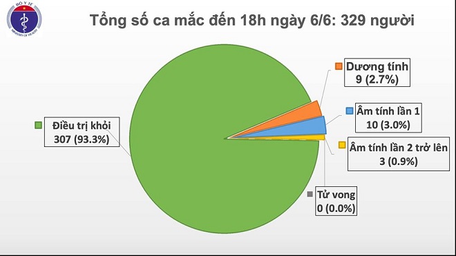 Dịch Covid-19, Việt Nam, cập nhật COVID-19, không có ca lây nhiễm