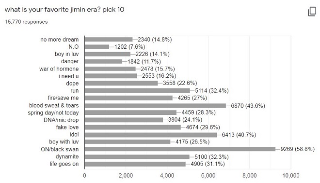 BTS, Jimin, BTS thành viên, BTS tin tức, Kpop, ARMY, BTS Jimin