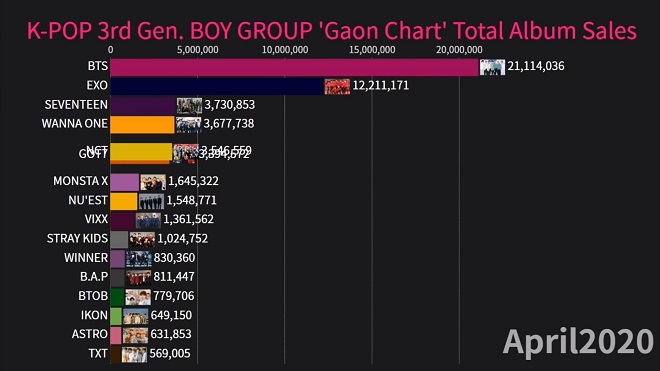 BTS, EXO, Seventeen, NCT, Wanna One, Kpop, BTS tin tức, BTS thành viên