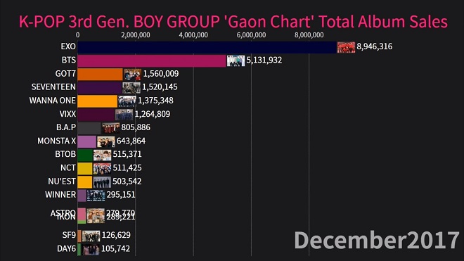 BTS, EXO, Seventeen, NCT, Wanna One, Kpop, BTS tin tức, BTS thành viên