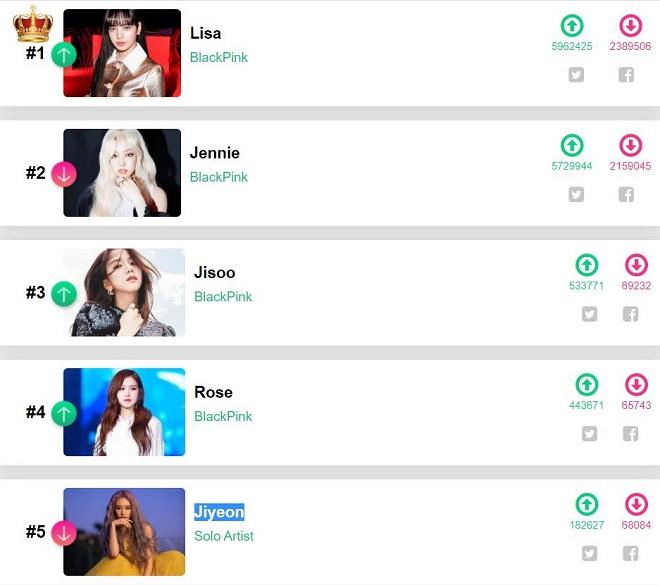 Blackpink, T-ara, Twice, Red Velvet, Mamamoo, Kpop, Blackpink tin tức