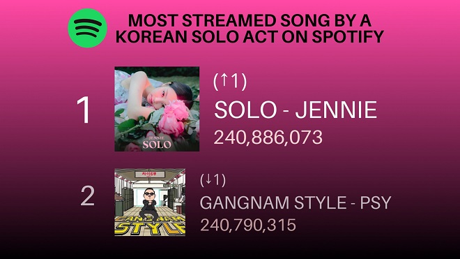 Blackpink, Jennie, Blackpink tin tức, Blackpink YouTube, Spotify, Solo, Jennie Solo