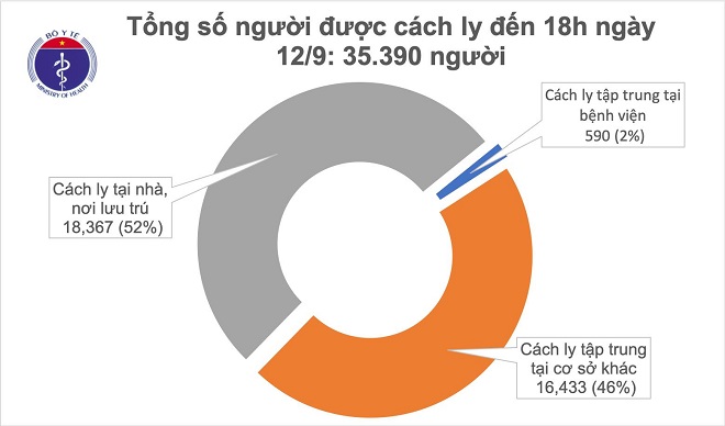 Covid-19, Việt Nam, Dịch Covid-19, cập nhật Covid-19