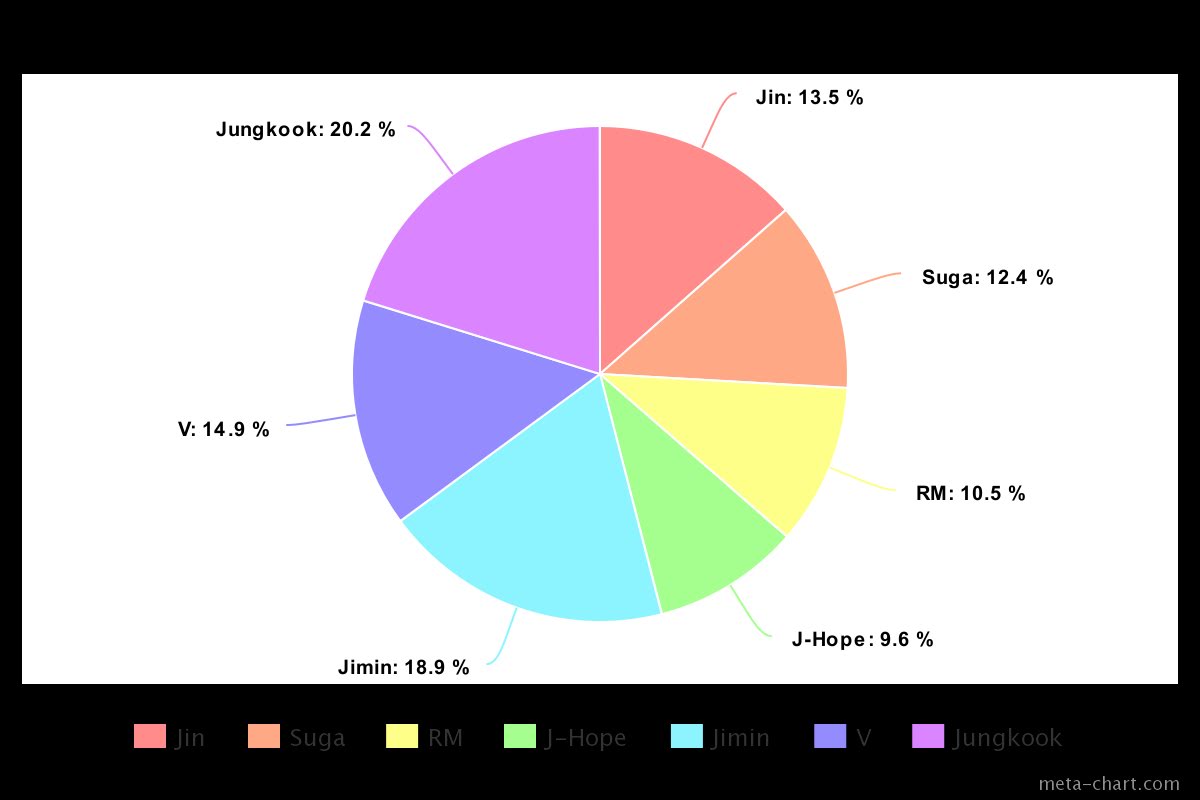 BTS, BTS tin tức, BTS thành viên, Jin, BTS album, BTS bài hát