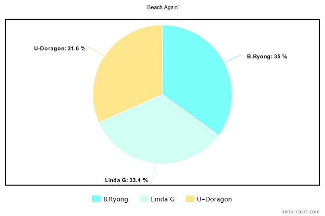 BTS, Blackpink, Seventeen, GOT7, ITZY, Kpop, Twice, chia line, BTS bài hát, BTS tin tức