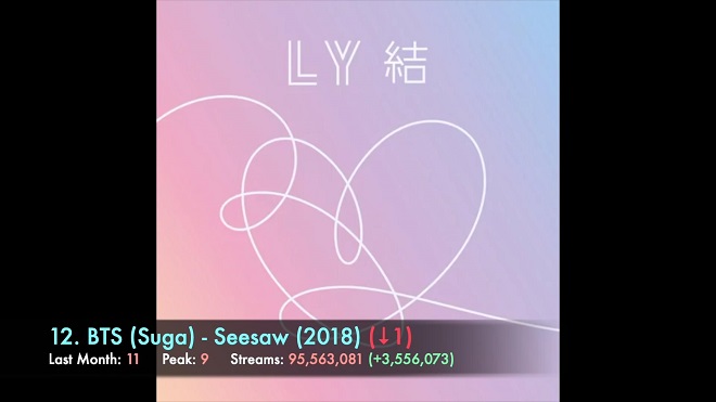 BTS, BTS tin tức, Blackpink, Blackpink tin tức, Jungkook, Jennie, Jimin, Jin, V, PSY, Kpop