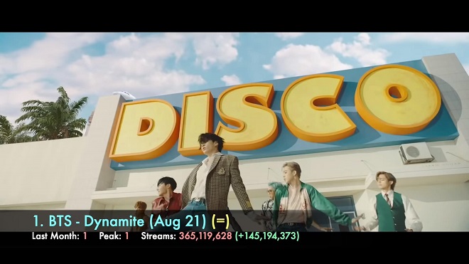 BTS, Blackpink, Spotify, BTS tin tức, Blackpink tin tức, BTS thành viên, BTS Idol, Kpop