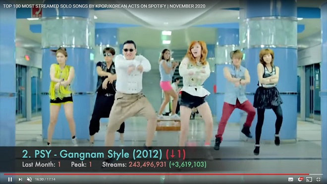 BTS, BTS tin tức, Blackpink, Blackpink tin tức, Jungkook, Jennie, Jimin, Jin, V, PSY, Kpop