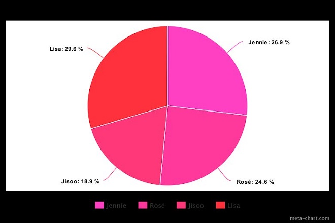 Blackpink, The Album, chia line, Jisoo, Jennie, Rose, Lisa, Blackpink thành viên, Blackpink YouTube, Blackpink The Album