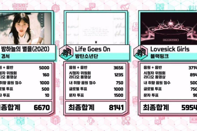 BTS, BTS tin tức, BTS thành viên, BTS bài hát, Show! Music Core, Kpop, Blackpink, Life Goes On, Lovesick Girls